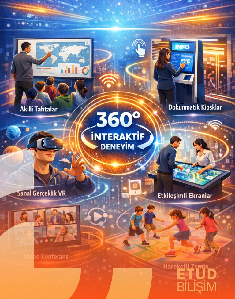 İnteraktif Çözümler